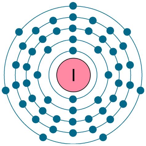 electron configuration for iodine|Electron configuration for Iodine (element 53). Orbital diagram.